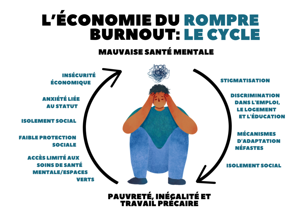 L’attribut alt de cette image est vide, son nom de fichier est Poverty-and-mental-health-2-FR-1-1024x724-1.png.