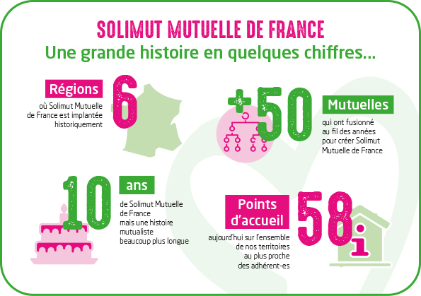 © Solimut Mutuelle de France