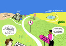 Les ressorts d’une prévention qui mobilise © Mai-lan.fr